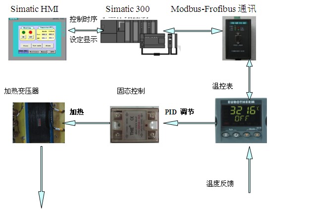 工程配套产品